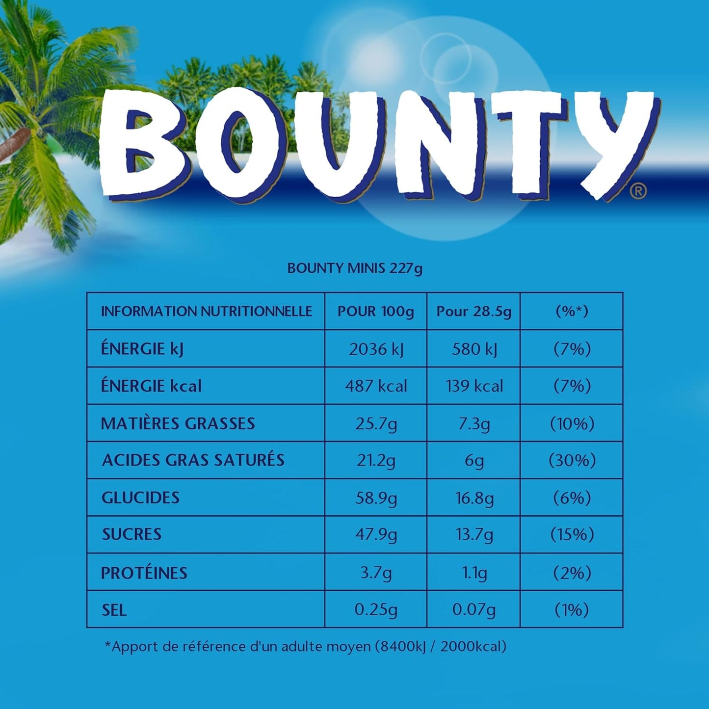 Bounty Minis